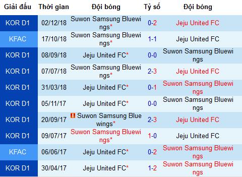 Nhận định Jeju United vs Suwon Bluewings, 12h ngày 12/5